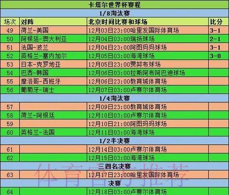 深入分析世界杯各球队比赛数据