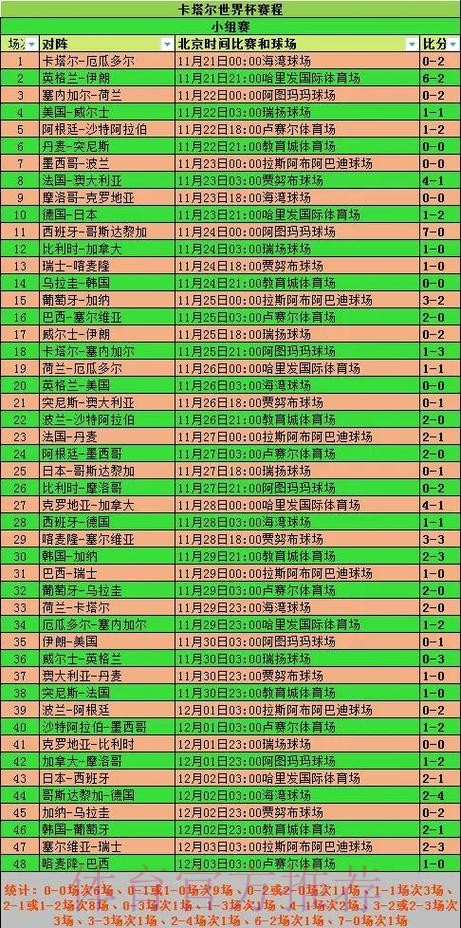 深入分析世界杯各球队比赛数据